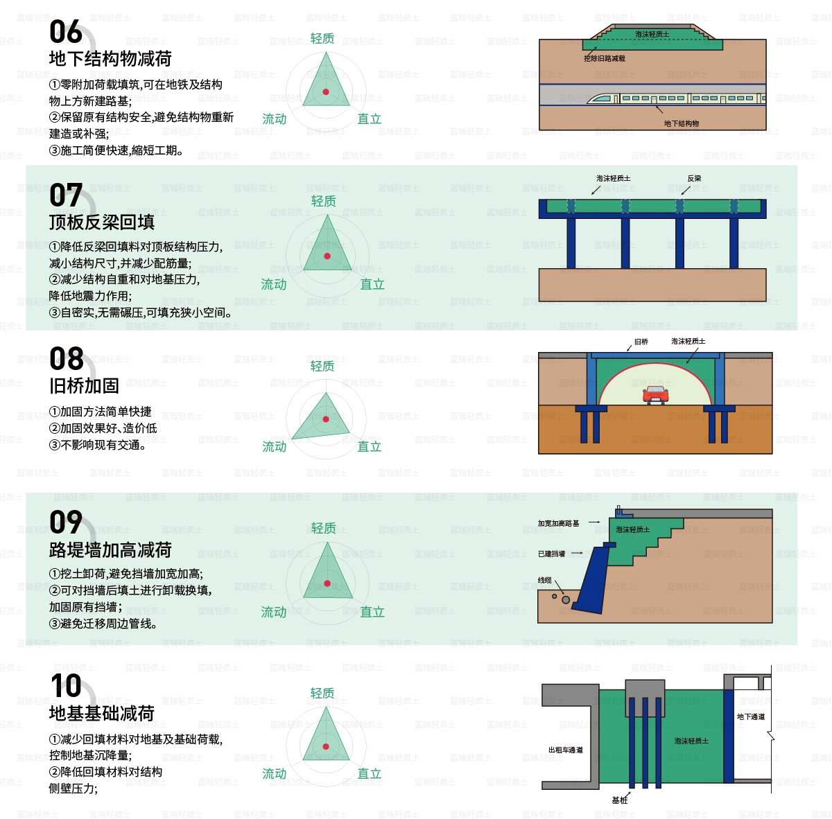 泡沫轻质土应用范围-03.jpg