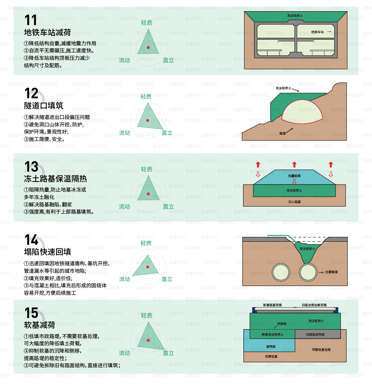 泡沫轻质土应用范围-04.jpg