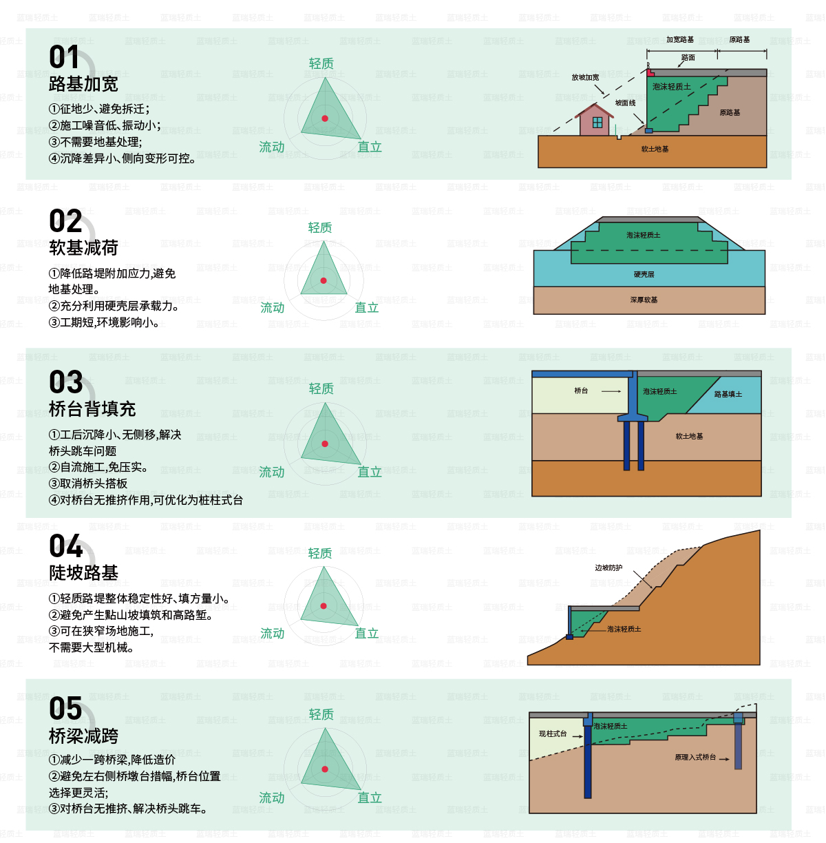 泡沫轻质土应用范围-02.jpg