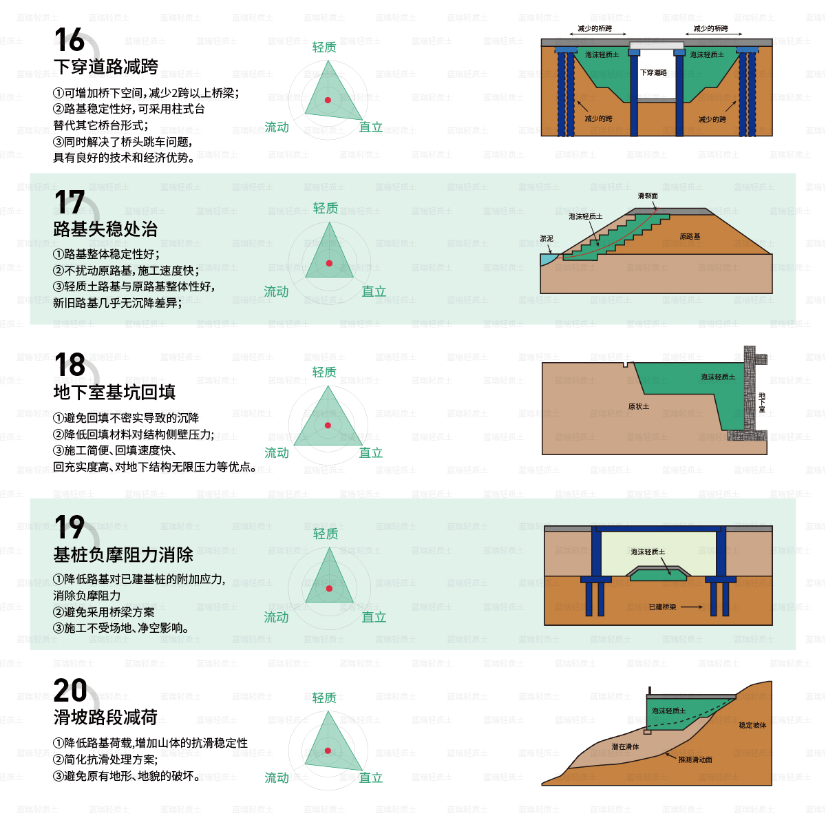 泡沫轻质土应用范围-05.jpg