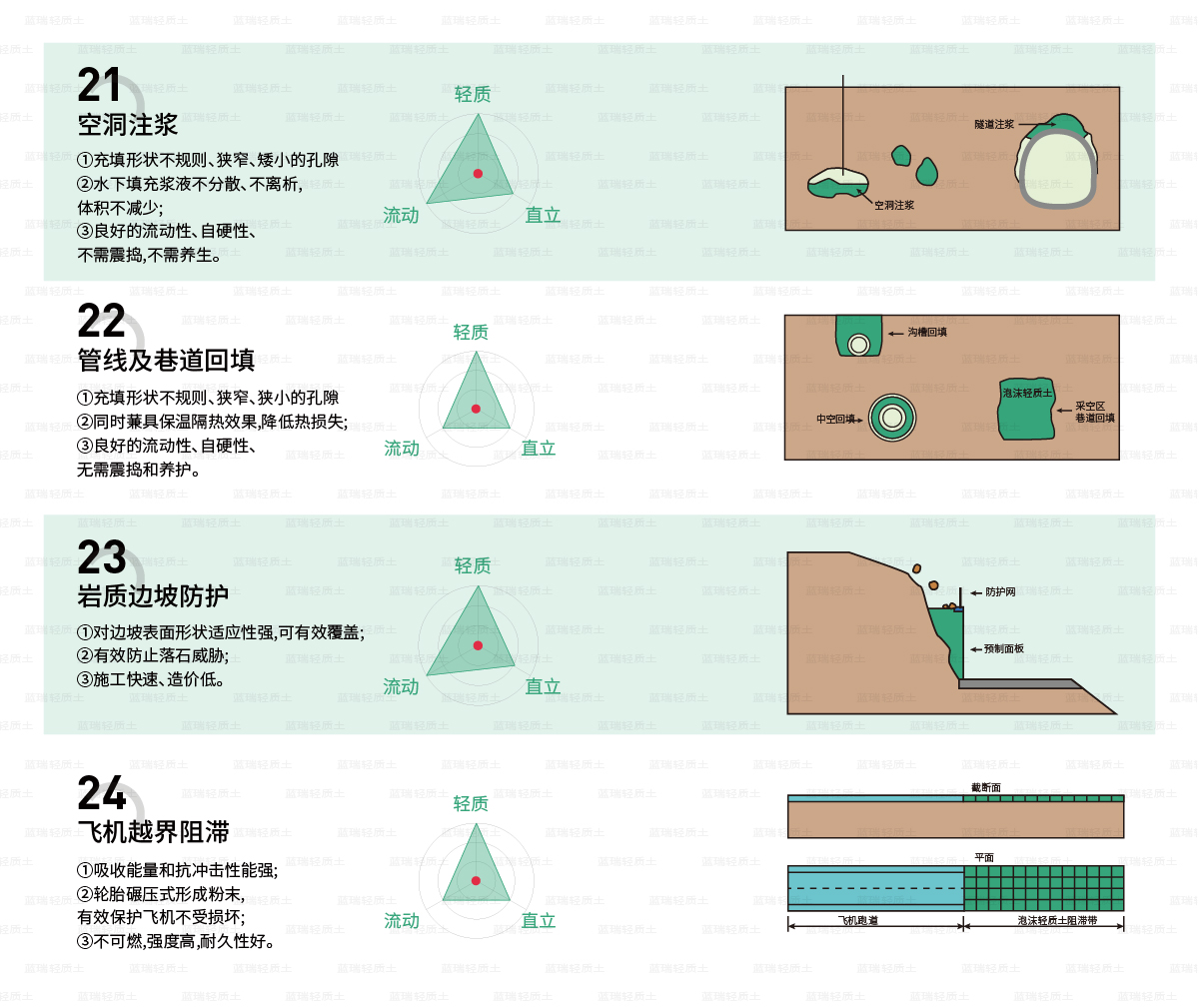 泡沫轻质土应用范围-06.jpg