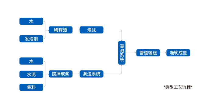 生产流程_画板 1.jpg